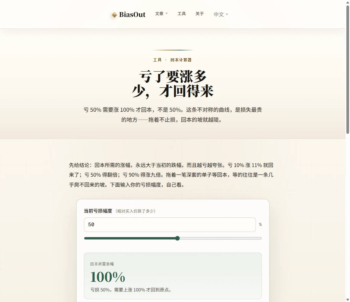BiasOut 回本涨幅计算器页面，输入亏损 50% 后结果区显示回本所需涨幅 100%